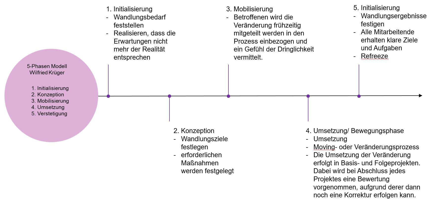 Stoll-Koeln-Blogbeitrag-Change-Management-4